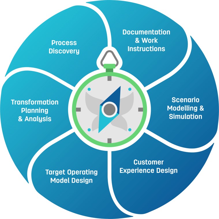 Business Transformation Suite