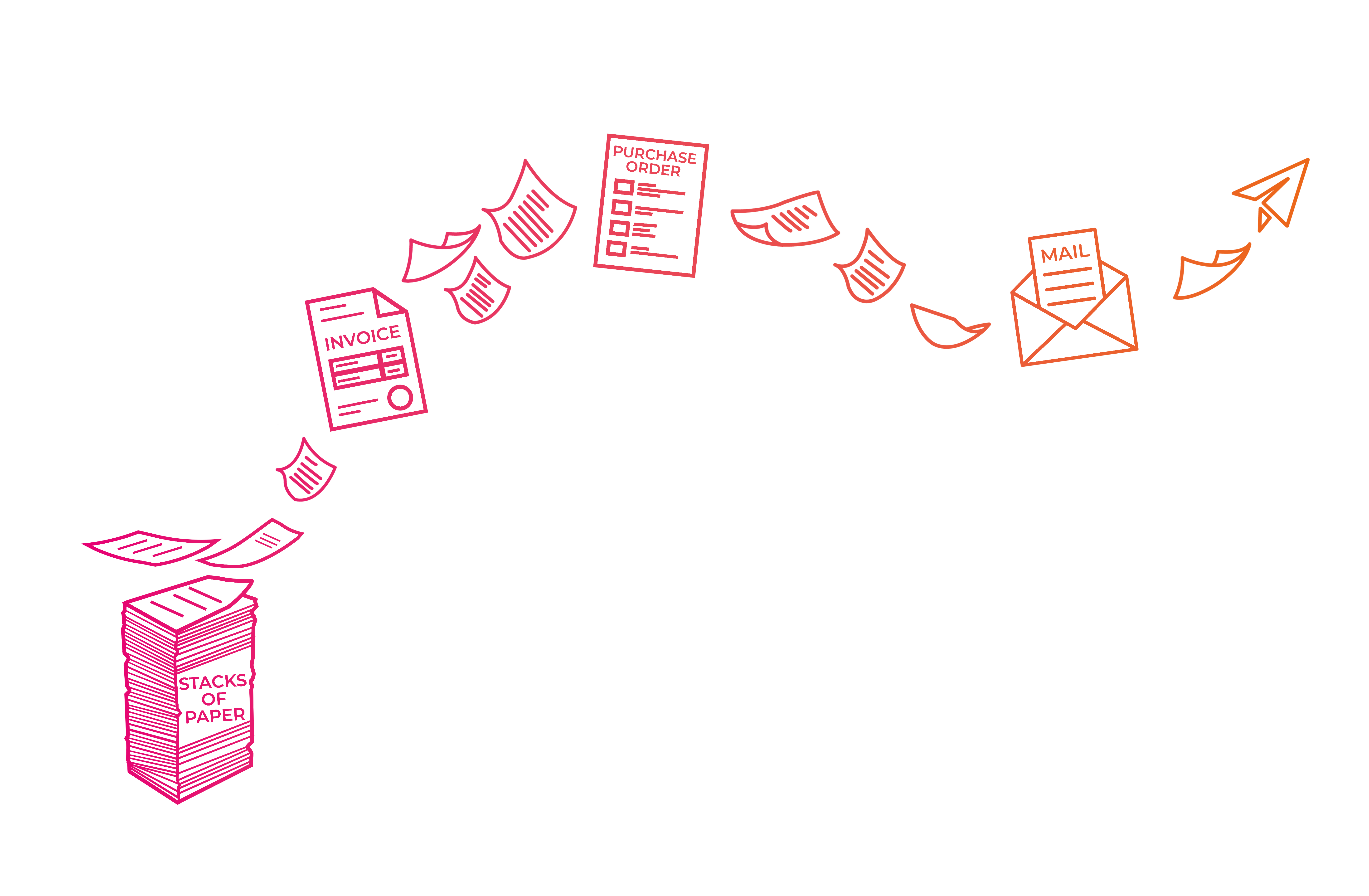 Where are you on your Digital Transformation journey?